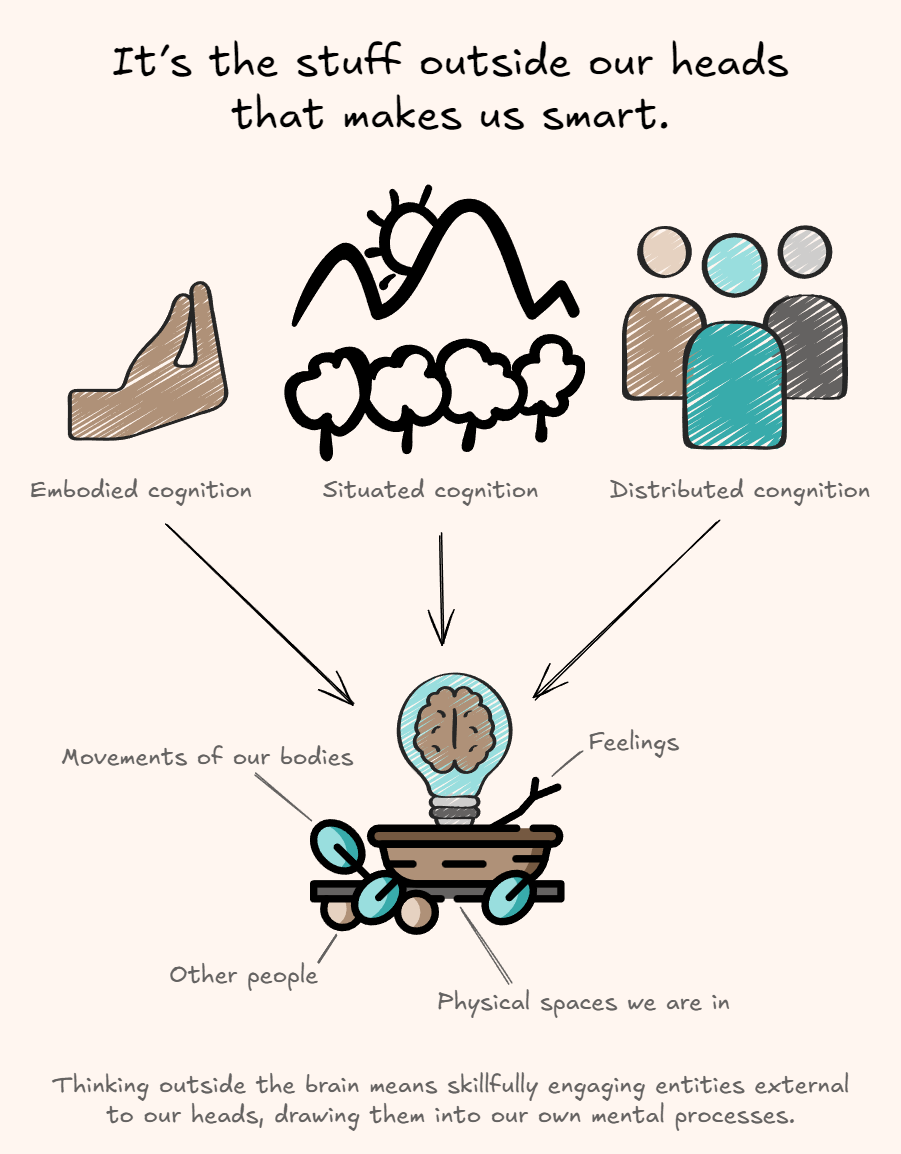 It’s the stuff outside our heads that makes us smart.