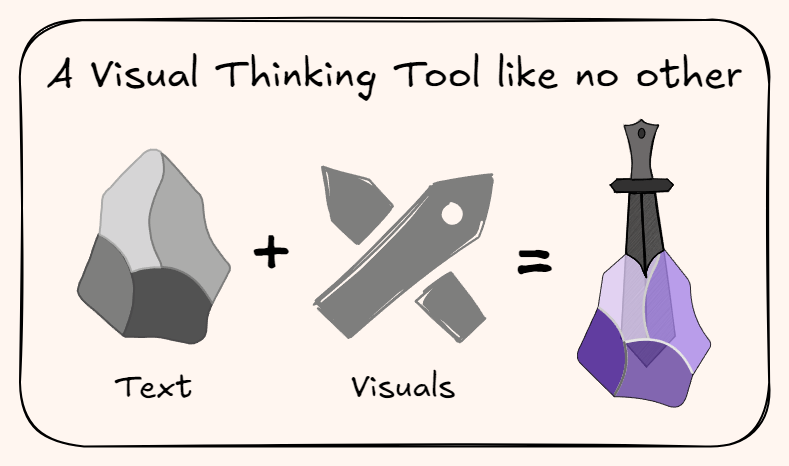 A visual thinking tool like no other