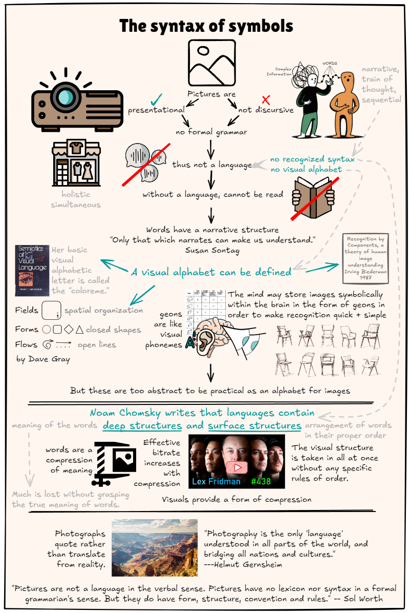 The syntax of symbols