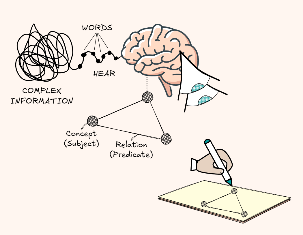 our mind thinks in illustrations
