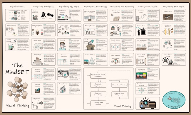 The MindSET framework
