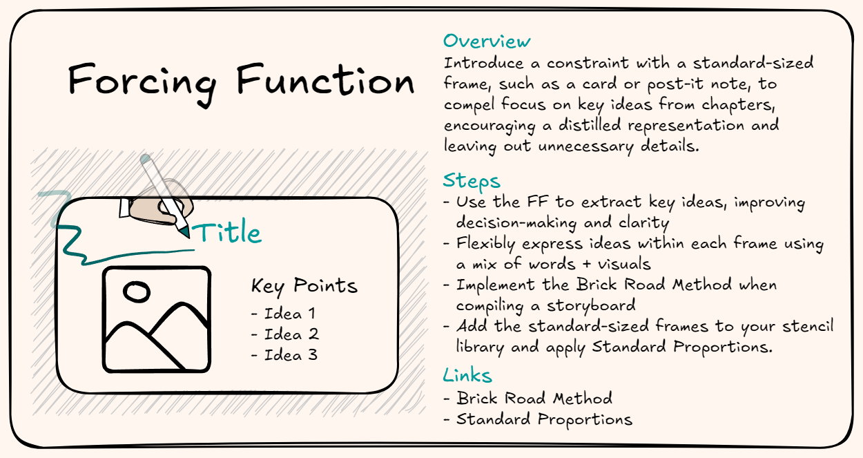 The Card Forcing Function