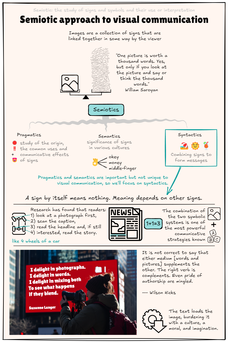 Semiotic approach to visual communication